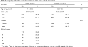 Table S1