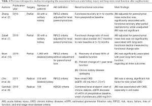 Click on image to zoom Table 1