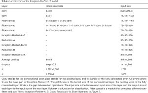 Click on image to zoom Table 2