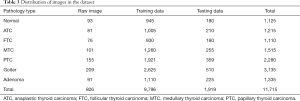 Click on image to zoom Table 3