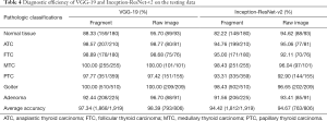 Click on image to zoom Table 4