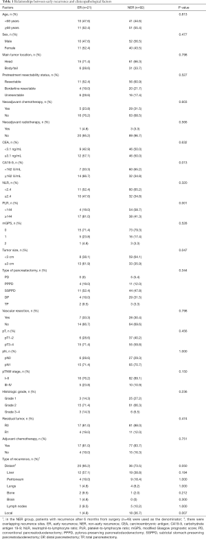 Table 1