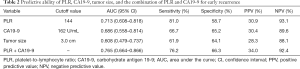 Click on image to zoom Table 2