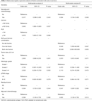 Table 3