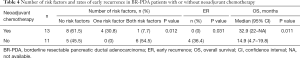 Click on image to zoom Table 4