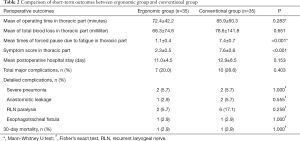 Click on image to zoom Table 2