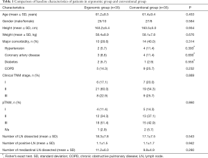 Table 1