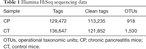 Click on image to zoom Table 1