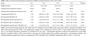 Click on image to zoom Table 5