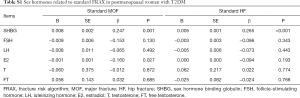 Table S1