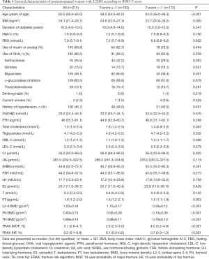 Click on image to zoom Table 1