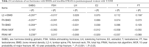 Click on image to zoom Table 2