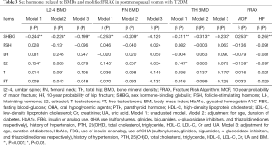 Click on image to zoom Table 3