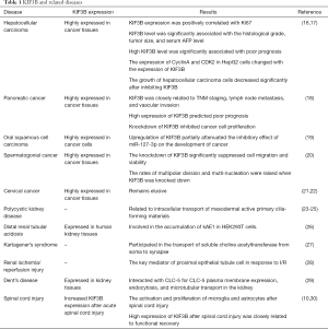 Click on image to zoom Table 1