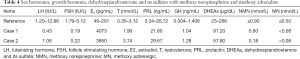 Click on image to zoom Table 4