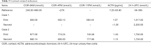 Click on image to zoom Table 5