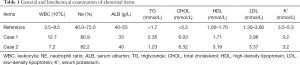 Click on image to zoom Table 1