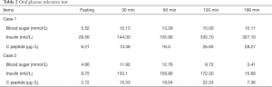Click on image to zoom Table 2