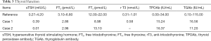 Click on image to zoom Table 3