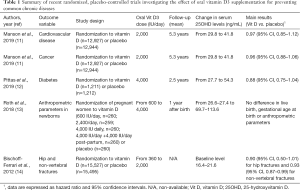 Click on image to zoom Table 1