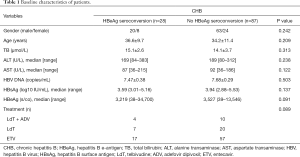 Click on image to zoom Table 1