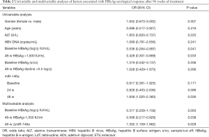 Table 2