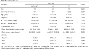 Table S1