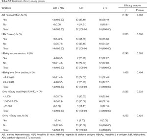 Click on image to zoom Table S2