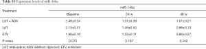 Click on image to zoom Table S3