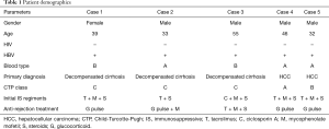 Table 1