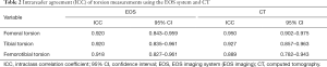 Click on image to zoom Table 2