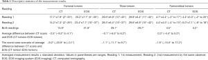 Click on image to zoom Table 1