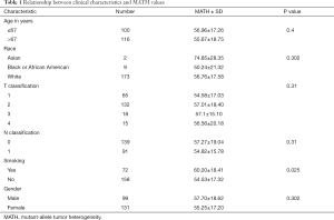 Table 1