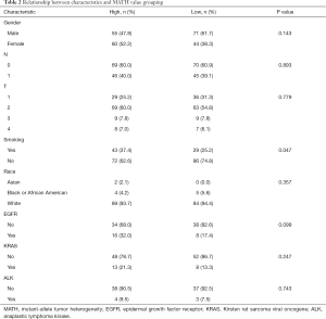 Click on image to zoom Table 2