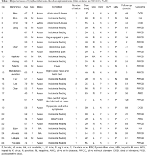 Click on image to zoom Table 1