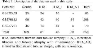 Table 1