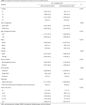 Click on image to zoom Table 1
