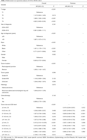 Click on image to zoom Table 2