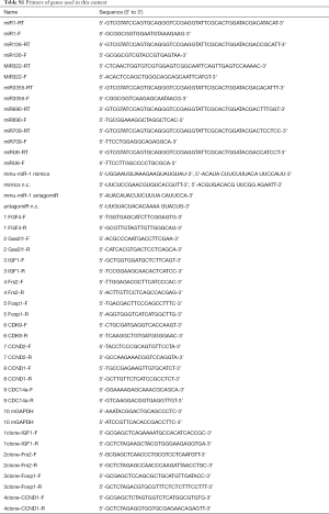 Table S1