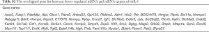 Click on image to zoom Table S2