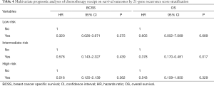 Click on image to zoom Table 4