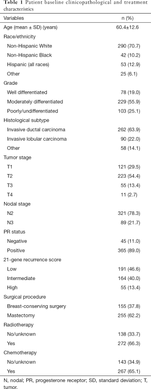Click on image to zoom Table 1