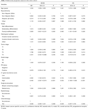 Click on image to zoom Table 3