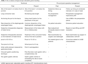 Click on image to zoom Table 3