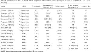Click on image to zoom Table 1