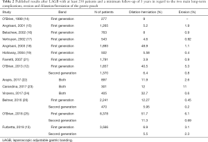 Click on image to zoom Table 2
