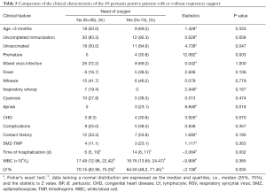 Click on image to zoom Table 5