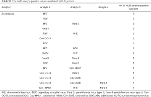 Table S1