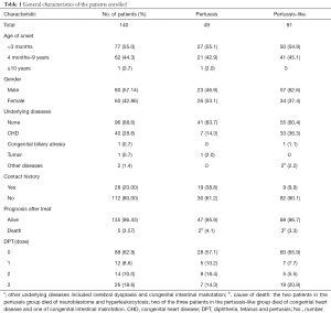 Click on image to zoom Table 1