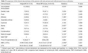 Click on image to zoom Table 3